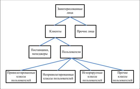 Основные источники получения необходимой информации