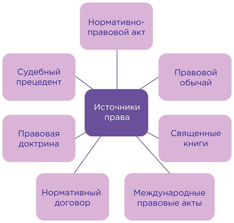 Основные источники решений о ограничении прав: