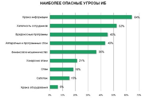 Основные категории данных в цифровой сфере