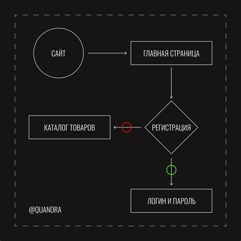 Основные компетенции веб-дизайнера и их важность