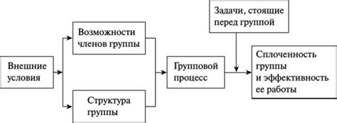 Основные компоненты, определяющие характер музыкального стиля