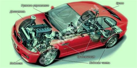 Основные компоненты автомобиля