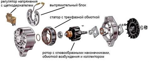 Основные компоненты генератора и их важная роль