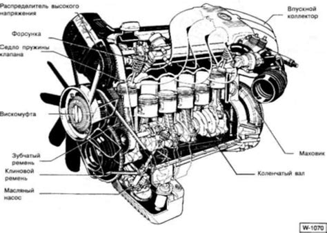 Основные компоненты двигателя, где размещается датчик