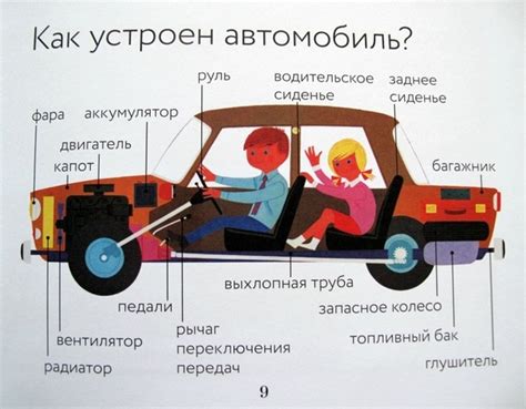 Основные компоненты интерьера автомобиля