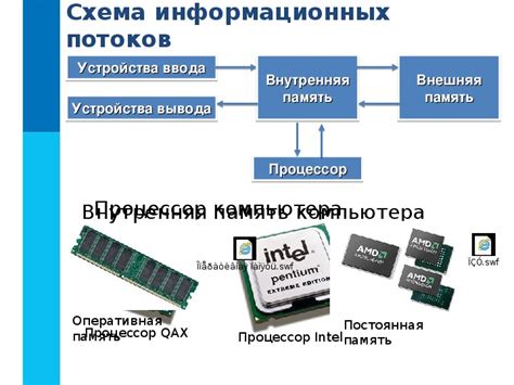 Основные компоненты и работа с защитными устройствами