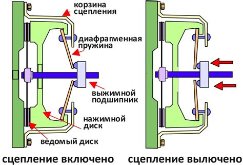 Основные компоненты механизма центрального запирания автомобиля ВАЗ 2112