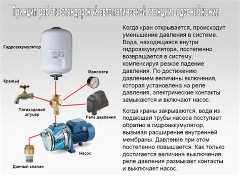 Основные компоненты насосной станции