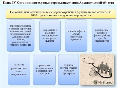 Основные компоненты первичной помощи в области здравоохранения