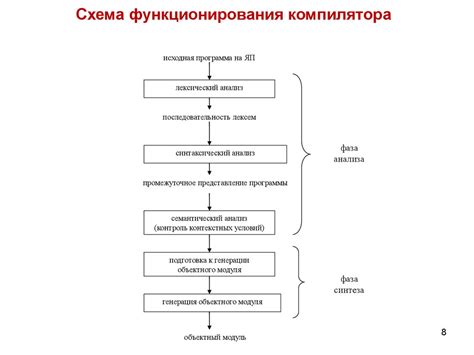 Основные компоненты системы без образования инеффективности