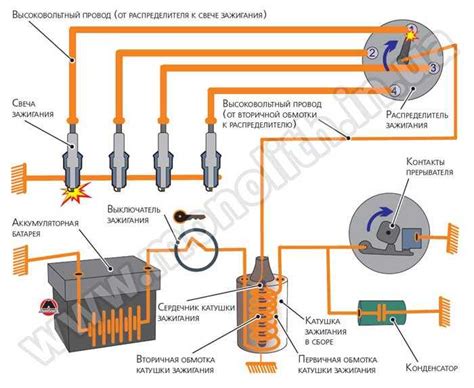 Основные компоненты системы зажигания автомобиля ВАЗ 2114