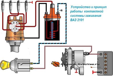 Основные компоненты системы зажигания на автомобиле ВАЗ