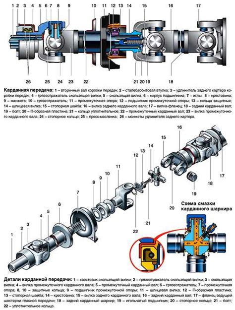 Основные компоненты системы ручного тормозного устройства на автомобиле ГАЗ 3309