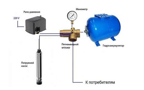 Основные компоненты системы с гидроаккумулятором