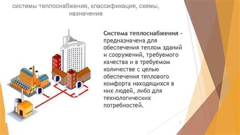 Основные компоненты системы центрального обеспечения теплом