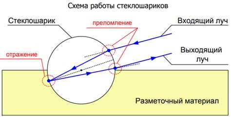 Основные компоненты состава растворителя с кодом 646 ФН-021