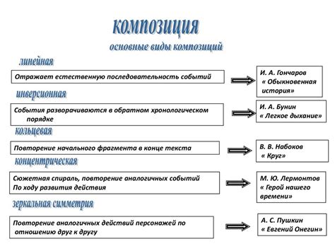 Основные компоненты успешного произведения: мелодия и слова