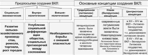 Основные концепции и причины возникновения колониализма