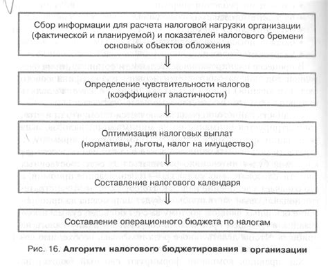 Основные критерии определения базы для расчета налоговых обязательств