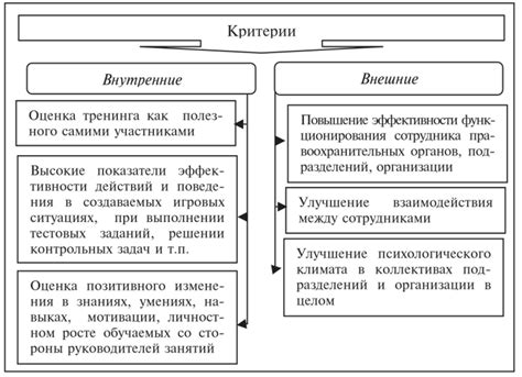 Основные критерии оценки выполненной контрольной работы