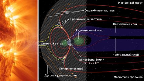 Основные маневры и взаимодействие с ветром