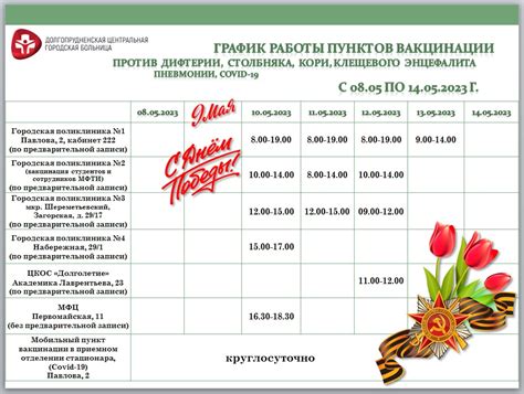 Основные медицинские учреждения, предоставляющие услуги по вакцинации от дифтерии