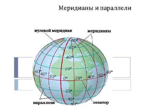 Основные меридианы мира: Основной, Международный и Московский