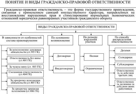 Основные меры ответственности в смете на удаление отходов