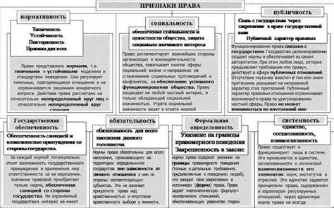 Основные места оформления информации о гражданском статусе