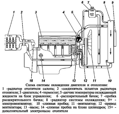 Основные местоположения датчика простоя двигателя