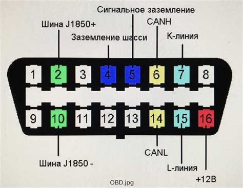 Основные местоположения диагностического разъема в автомобиле Волга Сайбер