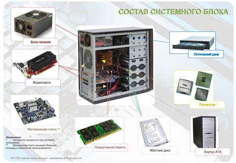 Основные местоположения для хранения игрового прогресса