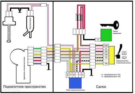 Основные методы и приборы для диагностики зажигания на автомобиле ВАЗ 2104 с инжекторной системой