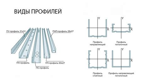 Основные методы и принципы установки телевизора на гипсокартон