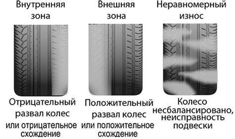 Основные методы контроля равномерного износа шин и устранения деформации колес