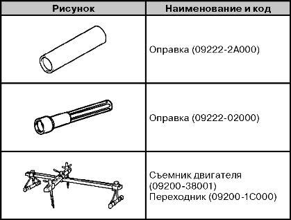 Основные методы определения идентификатора двигателя автомобиля Kia Picanto 2006 года выпуска