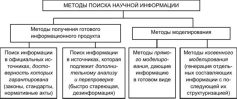 Основные методы поиска информации по номеру мобильного телефона