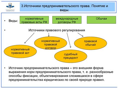 Основные методы права