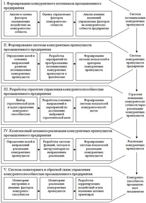 Основные методы приобретения владельческих долей отечественных корпораций