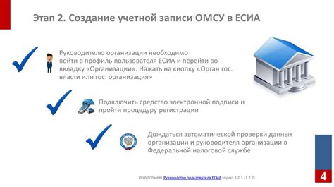 Основные методы проверки регистрации в ЕСИА