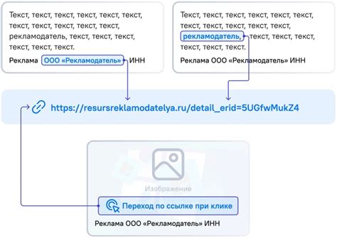 Основные моменты для корректного размещения обратного идентификатора: