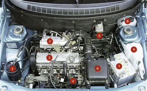 Основные моменты о расположении компонента под капотом автомобиля
