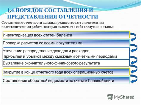 Основные мотивы для представления неполной отчетности по некорпоративному филиалу