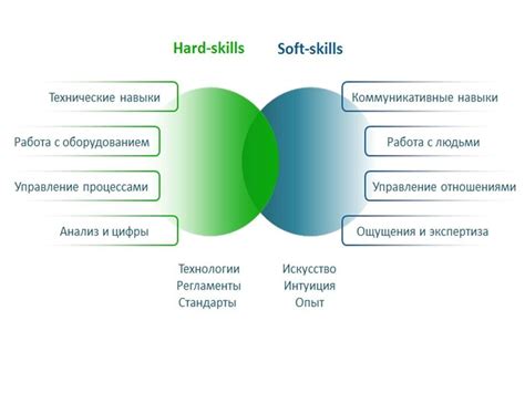 Основные навыки и компетенции для эффективной дистанционной деятельности