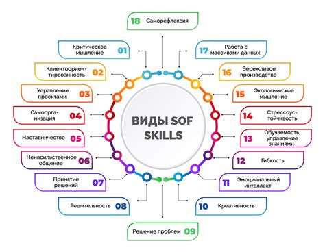 Основные навыки и требования для специалиста ЭВМ