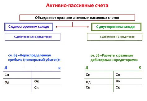 Основные назначение и функции пассивного счета