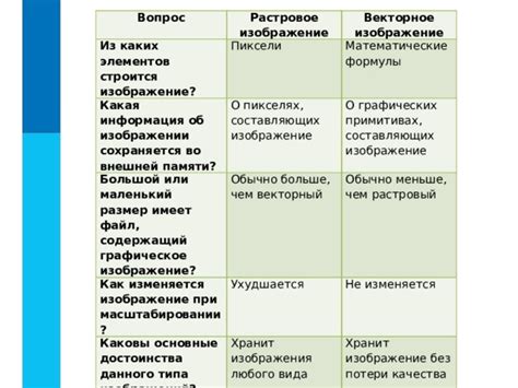 Основные недостатки преимущественного использования данного типа разъема