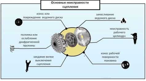 Основные неисправности механизма обдува салона автомобиля и признаки их возникновения