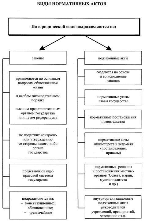 Основные нормативные акты, регулирующие перечень карт центра