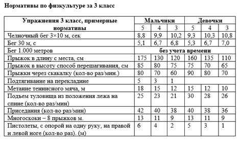 Основные нормативы для успешного завершения 10 класса: всеобщие требования